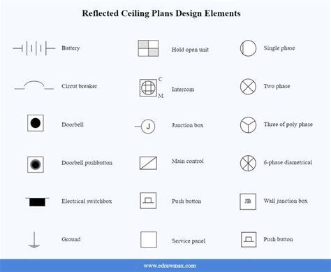 electrical symbol breaker box|circuit breaker symbol floor plan.